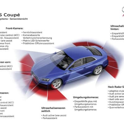 Audi A5 - Sensorübersicht