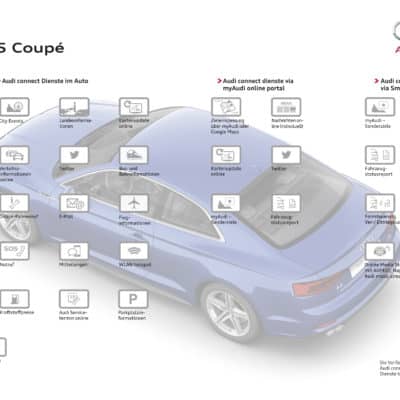 Audi A5 2016 Audi Connect Datenblatt