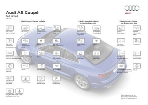 Audi A5 2016 Audi Connect Datenblatt
