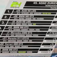 Ergebnisse des 24h Rennen am Nürburgring 2017