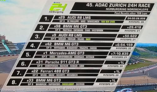 Ergebnisse des 24h Rennen am Nürburgring 2017