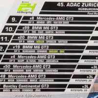 Ergebnisse des 24h Rennen am Nürburgring 2017