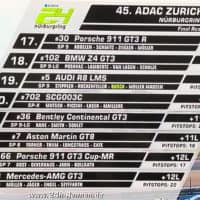 Ergebnisse des 24h Rennen am Nürburgring 2017