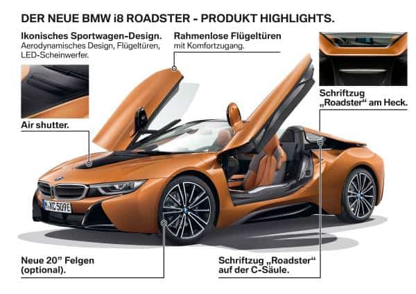 BMW i8 Roadster