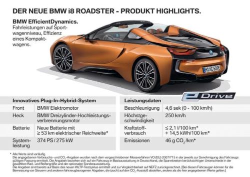 BMW i8 Roadster