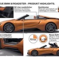 BMW i8 Roadster