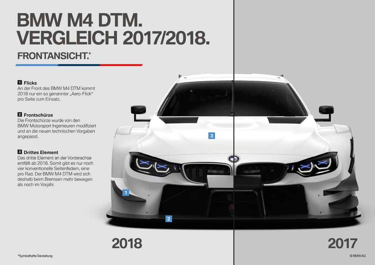 DTM Reglement: BMW M4 im Vergleich 2017/2018