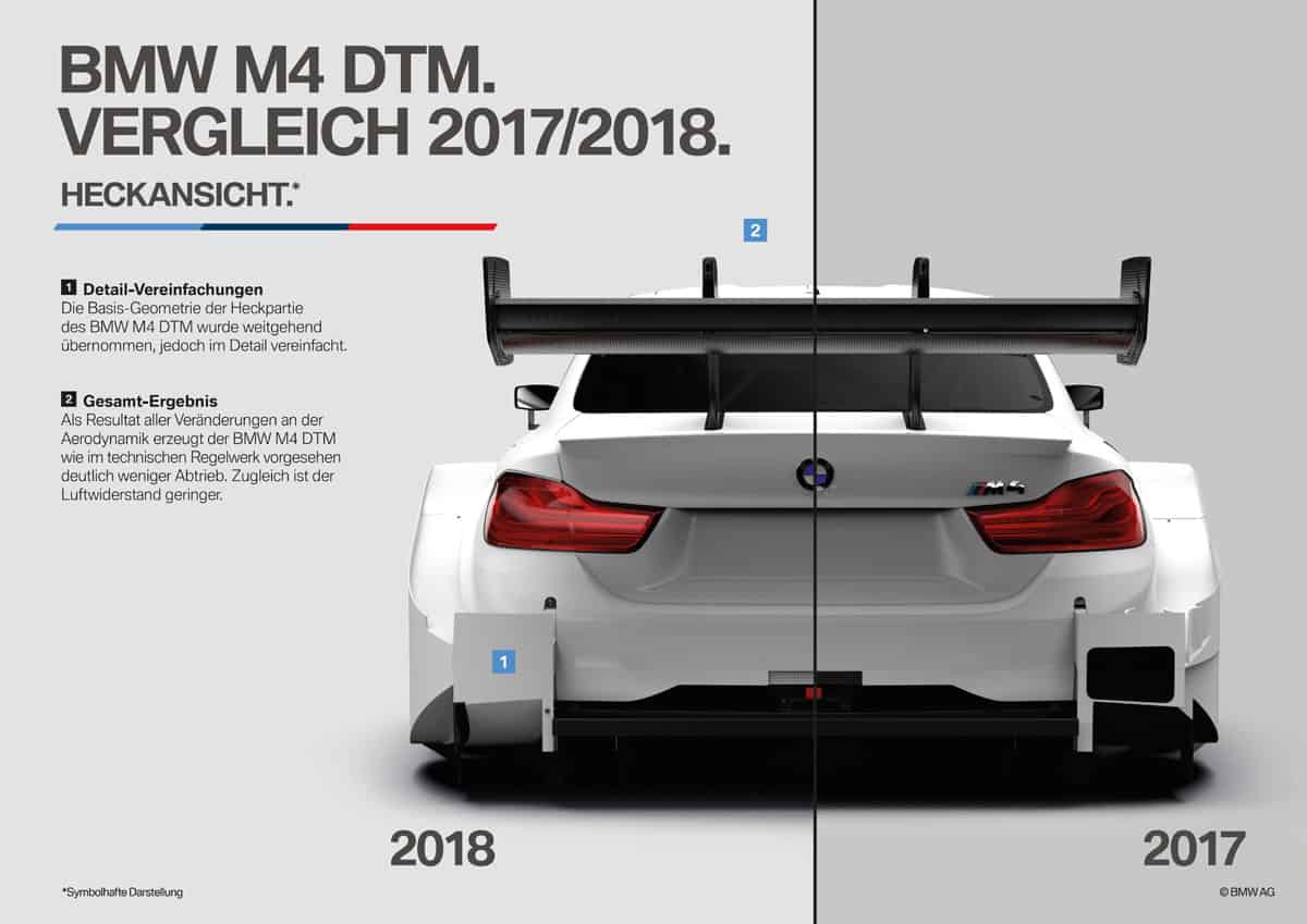 DTM Reglement: BMW M4 im Vergleich 2017/2018